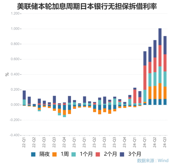 北京炒股配资 日本加息魔咒！金融风暴将至？历史上日本加息后多爆发全球金融风暴